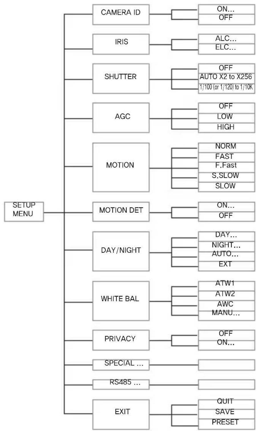 SAMSUNG SCCA2313P - Note - 2