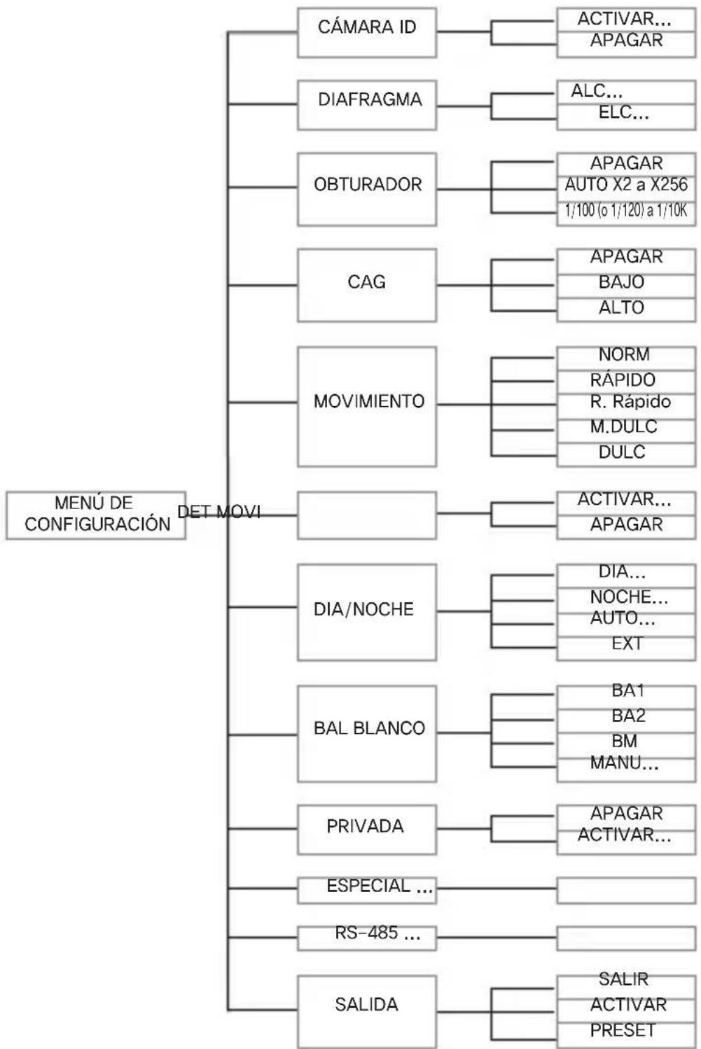 SAMSUNG SCCA2313P - Configuración de la CAMERA - 1