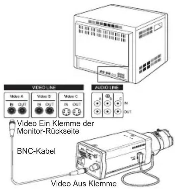 SAMSUNG SCCA2313P - Anschluss der Kabel und Funktionskontrolle - 1