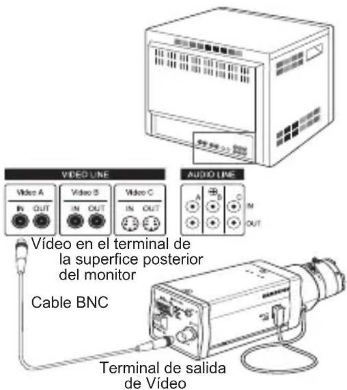 SAMSUNG SCCA2313P - Conexión de los cables y comprobación de funcionaarto - 1