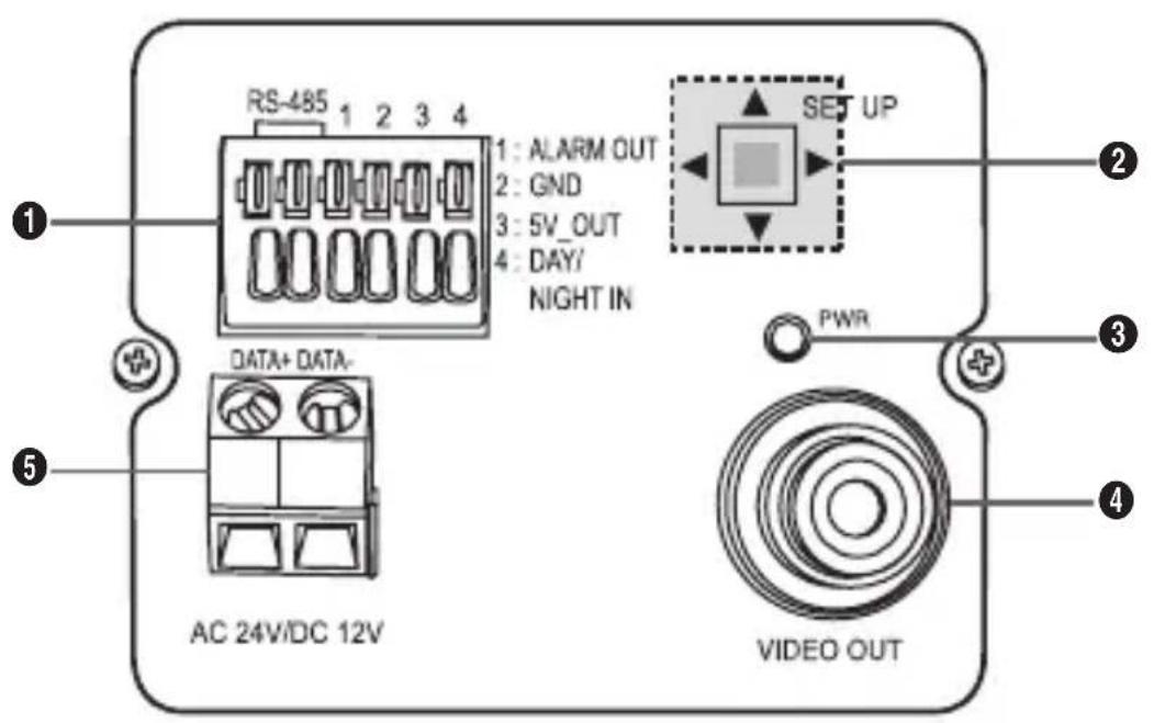 SAMSUNG SCCA2313P - Panel posterior - 1