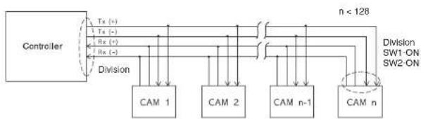 SAMSUNG SCC641P - Setting RS-422A/RS-485 termination - 3