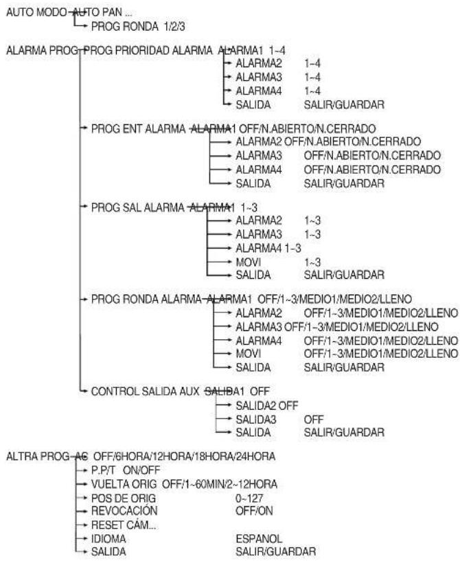 SAMSUNG SCC641P - CAPITULO 3 MENU DE AJUSTES - 2