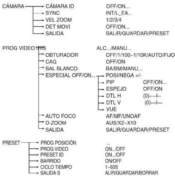 SAMSUNG SCC641P - CAPITULO 3 MENU DE AJUSTES - 1