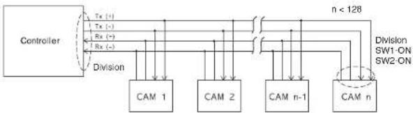 SAMSUNG SCC641P - Einstellung der RS-422A/RS-485 Abschlüsse - 3