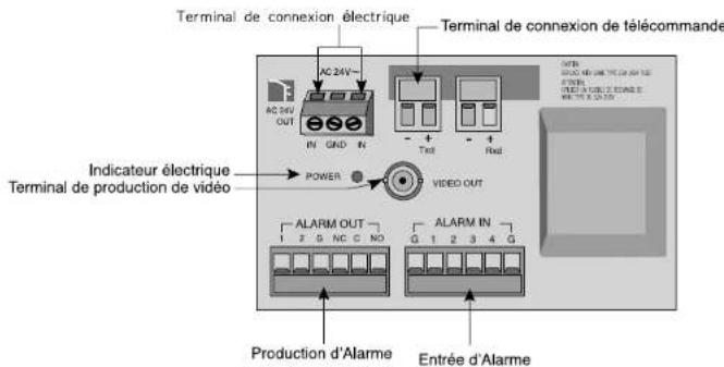 SAMSUNG SCC641P - SCC-641(P) Introduction - 3