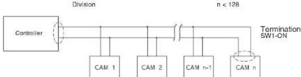 SAMSUNG SCC641P - Einstellung der RS-422A/RS-485 Abschlüsse - 2
