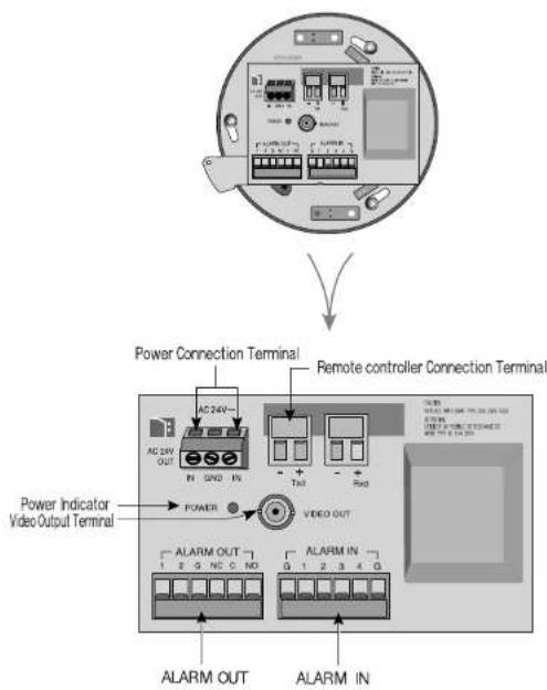 SAMSUNG SCC641P - SCC-641(P) Introduction - 2
