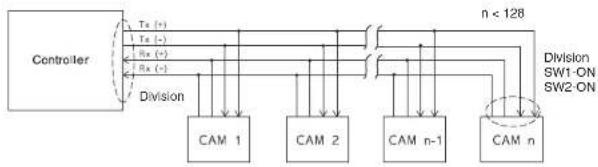 SAMSUNG SCC641P - Arrangement de RS-422A/ RS-485 d'une terminaison - 3