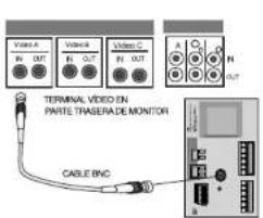 SAMSUNG SCC641P - Instalación del SCC-641P - 3