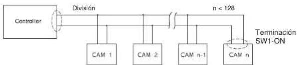 SAMSUNG SCC641P - Ajuste de la terminación RS-422/RS-485 - 2