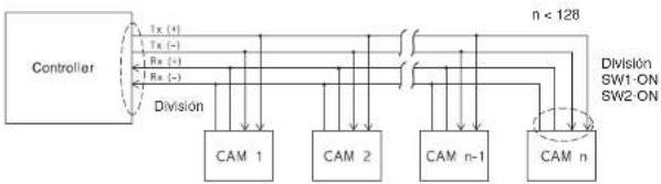 SAMSUNG SCC641P - Ajuste de la terminación RS-422/RS-485 - 3