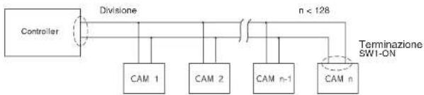SAMSUNG SCC641P - Impostazioni di terminazione RS-422A/RS-485 - 2