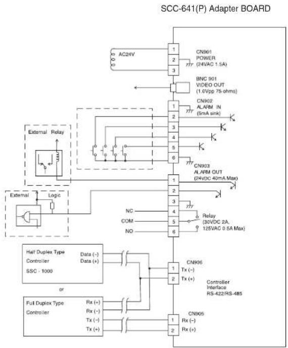 SAMSUNG SCC641P - Connexion d'adaptateur - 1