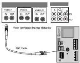 SAMSUNG SCC641P - Cable Connection - 1