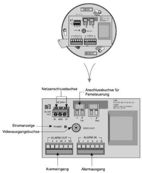 SAMSUNG SCC641P - Steuerungselemente - 2