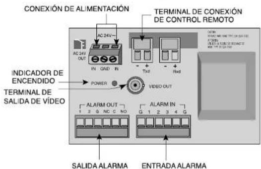 SAMSUNG SCC641P - Localización de controles - 3