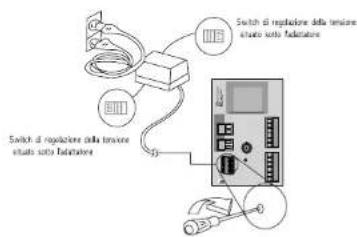 SAMSUNG SCC641P - Connession del cavo - 2
