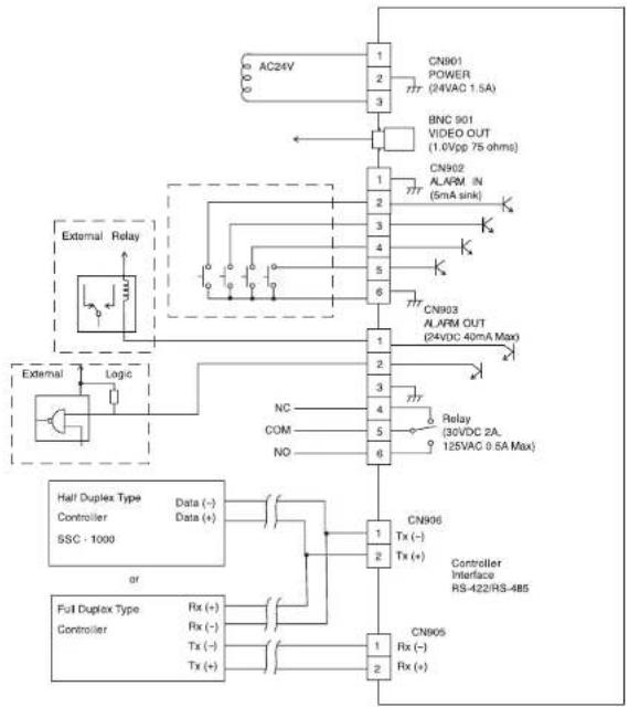 SAMSUNG SCC641P - ADAPTERANSCHLUSS - 1