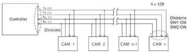SAMSUNG SCC641P - Impostazioni di terminazione RS-422A/RS-485 - 3