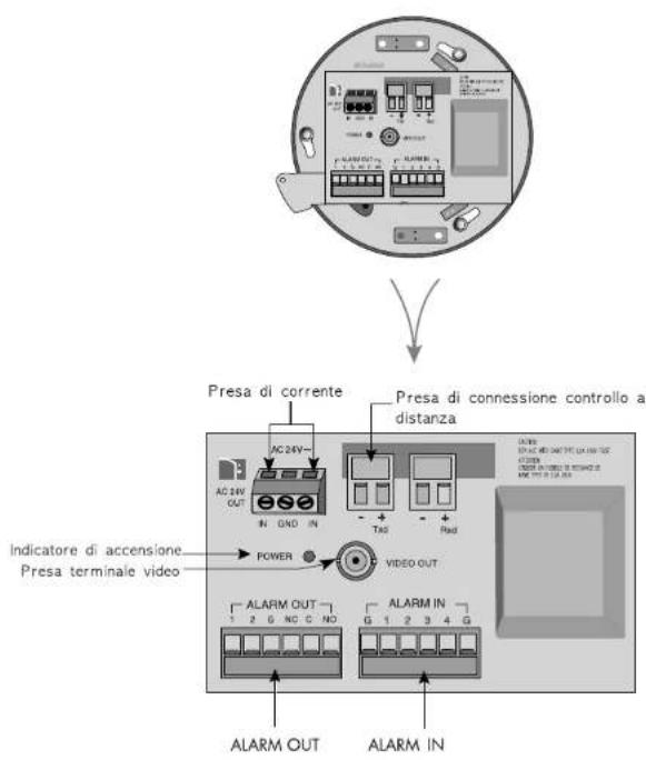 SAMSUNG SCC641P - Introduzione al modello SCC-641 (P) - 2