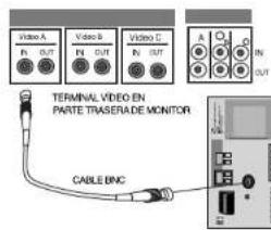 SAMSUNG SCC641P - Conexión del cableado - 1