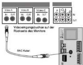 SAMSUNG SCC641P - Kabelanschlüsse - 1