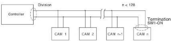 SAMSUNG SCC641P - Setting RS-422A/RS-485 termination - 2