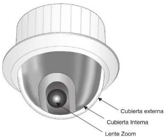 SAMSUNG SCC641P - Localización de controles - 1