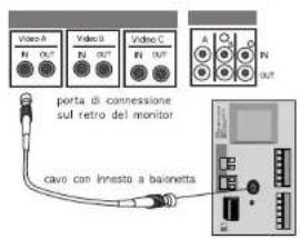 SAMSUNG SCC641P - Connession del cavo - 1
