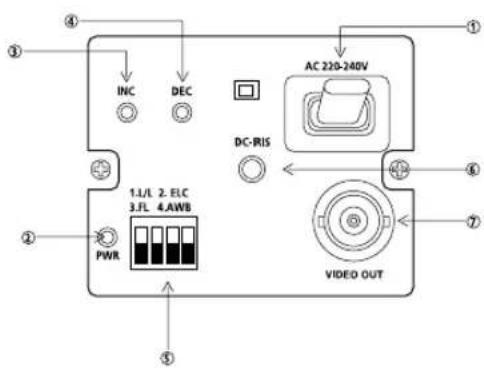 SAMSUNG SCC130BP - - Panneau arrière - 2
