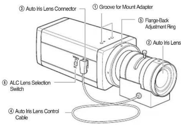SAMSUNG SCC130BP - Names and Functions of Parts Names and Functions of Parts - 1