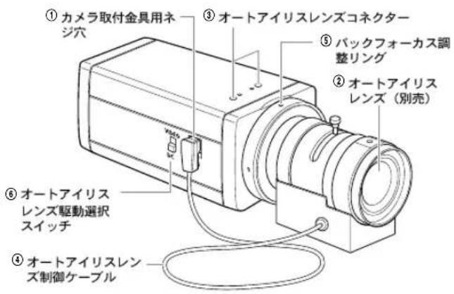 SAMSUNG SCC130BP - カメラの部品名称と機能 - 1
