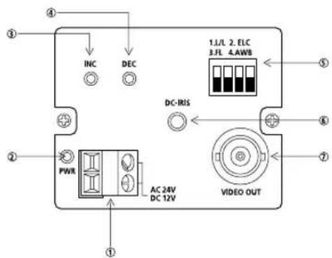 SAMSUNG SCC130BP - • Rückansicht - 1