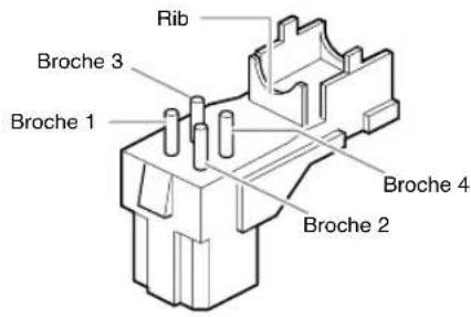 SAMSUNG SCC130BP - Branchement du connecteur de l'objectif du diaphragme automatique - 1