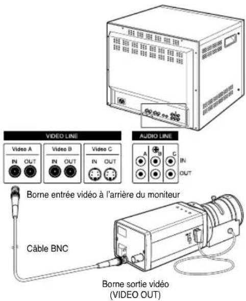 SAMSUNG SCC130BP - Câble de connexion - 1