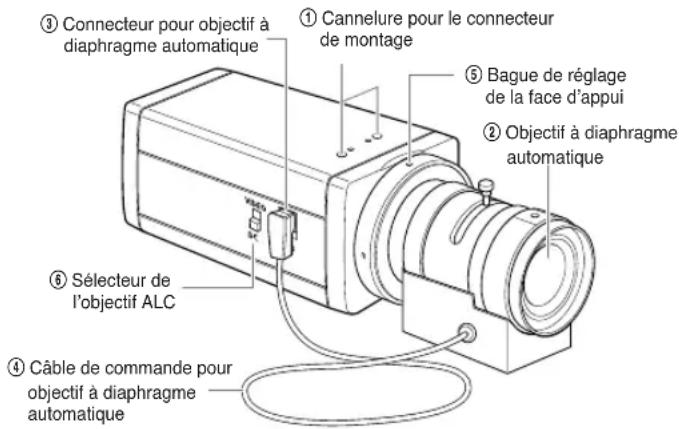 SAMSUNG SCC130BP - • Vue latérale - 1