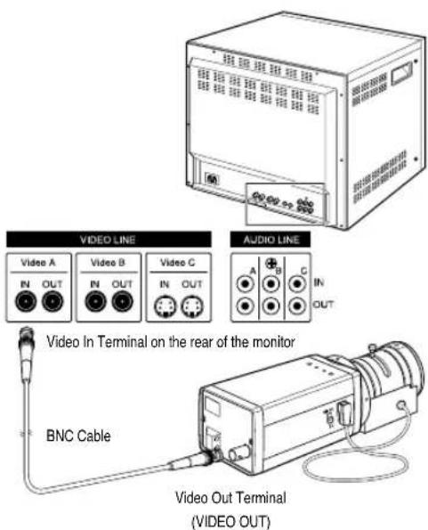 SAMSUNG SCC130BP - Connecting Cable - 1