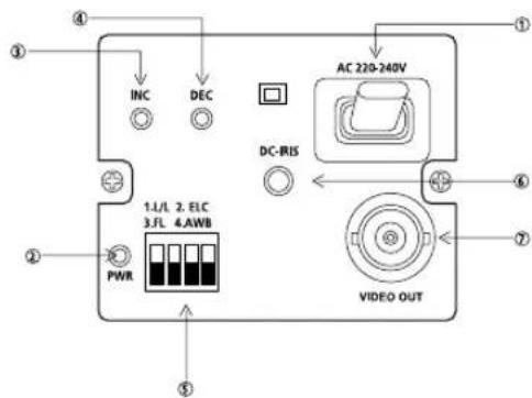 SAMSUNG SCC130BP - - Rear Panel - 2
