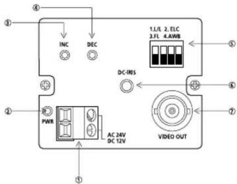 SAMSUNG SCC130BP - • Pannello posteriore - 1