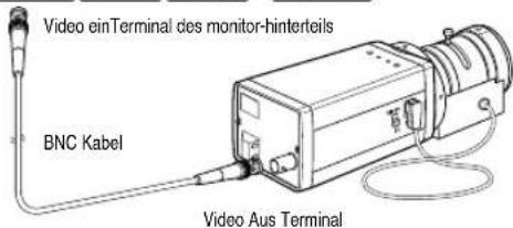 SAMSUNG SCC130BP - Anschließen der Kabel - 4