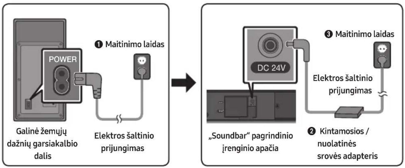 SAMSUNG HWM550 - Elektros šaltinio prijungimas - 1