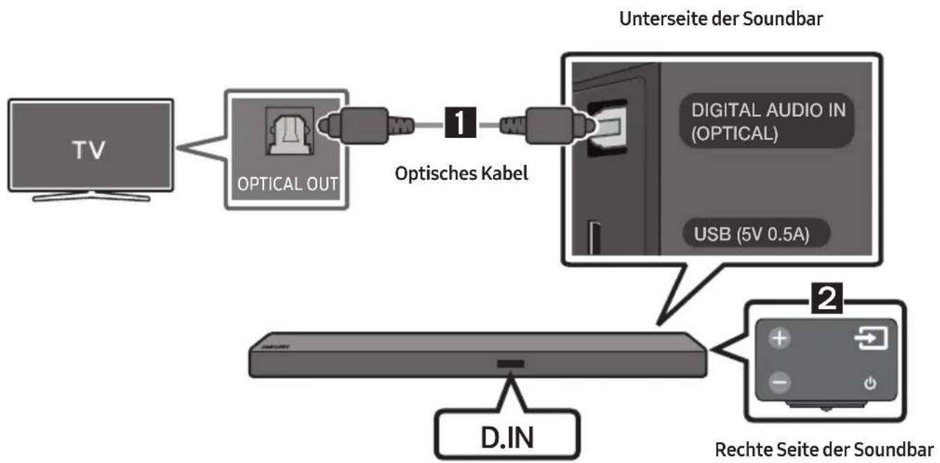 SAMSUNG HWM550 - Verbindung mit einem optischen Kabel - 1