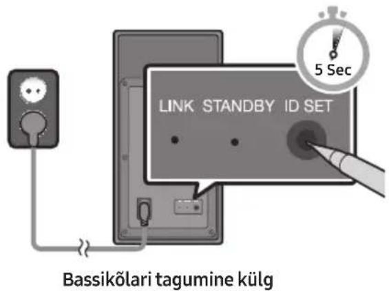 SAMSUNG HWM550 - Enne käsitsi ühendamist kontrollige järgmist. - 1