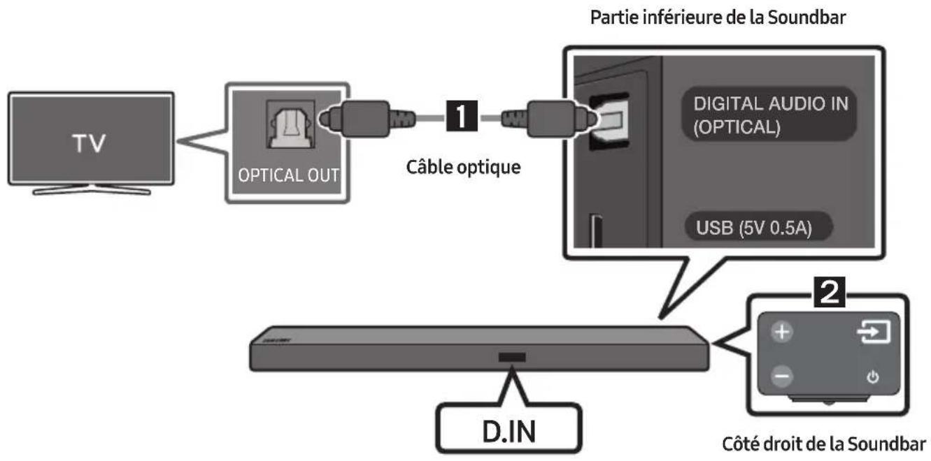 SAMSUNG HWM550 - Connexion à l'aide d'un cable optique - 1