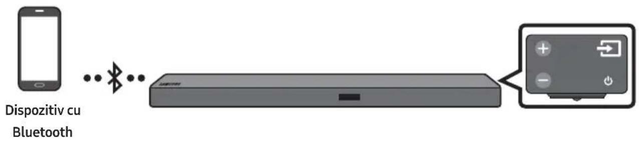 SAMSUNG HWM550 - Conectarea Prin Bluetooth - 1