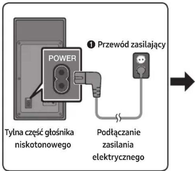 SAMSUNG HWM550 - Podłuczanie zasilania elektrycznego - 1