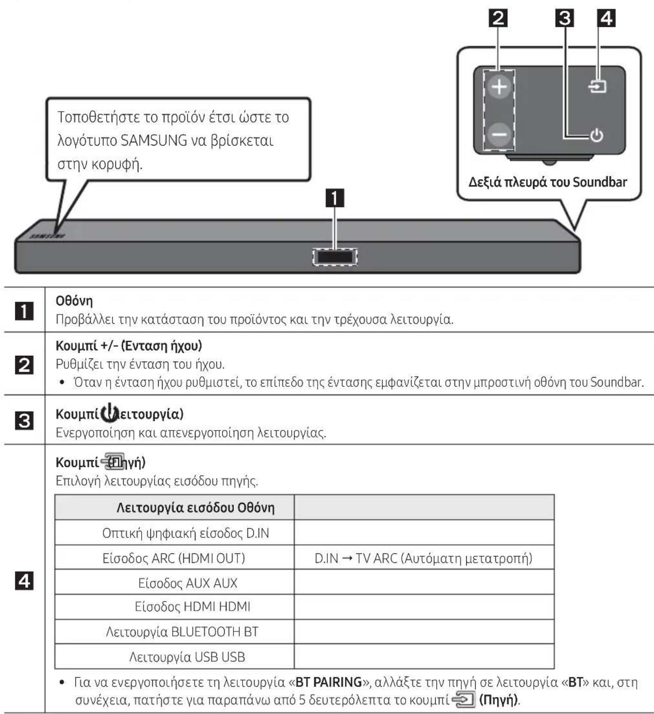 SAMSUNG HWM550 - Eμπρός / Δεξί πλαίσιο του Soundbar - 1