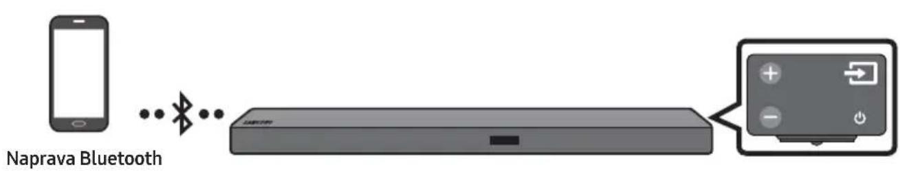 SAMSUNG HWM550 - Povezovanje prek vmesnika Bluetooth - 1