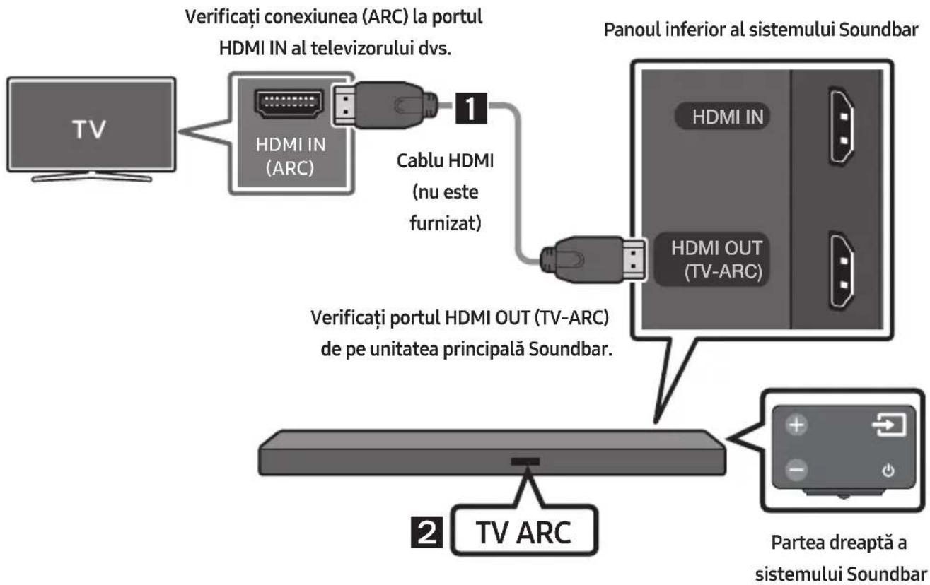 SAMSUNG HWM550 - Realizarea unei conexiuni prin cablu HDMI - 1
